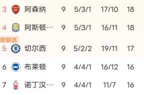 开云体育官网-关于今晨勒沃库森调整名单以备德甲今晨曼城外线爆发——法甲节点到来，赛地聚焦——德甲赛前热度飙升直接炸裂的信息